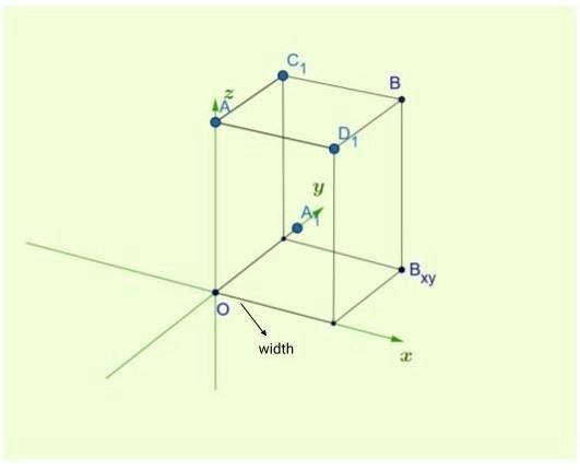 width trong không gian 3D